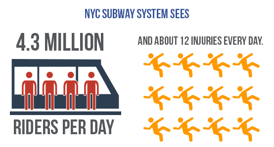 NYC subway accident statistics