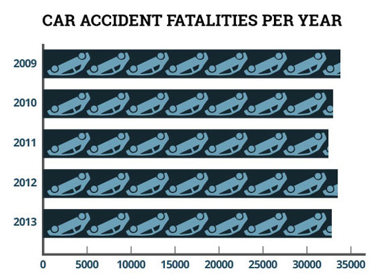 New York, NY car accident fatalities per year