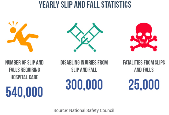 Fall Injury Statistics