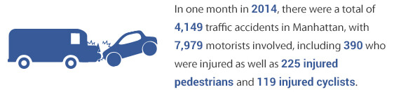 Causes of car accidents in New York City