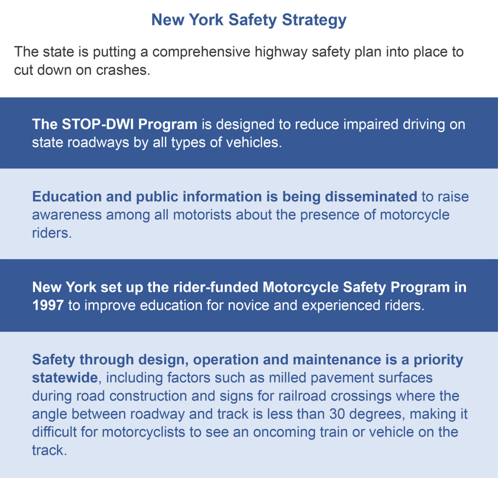 New York Safety Strategy