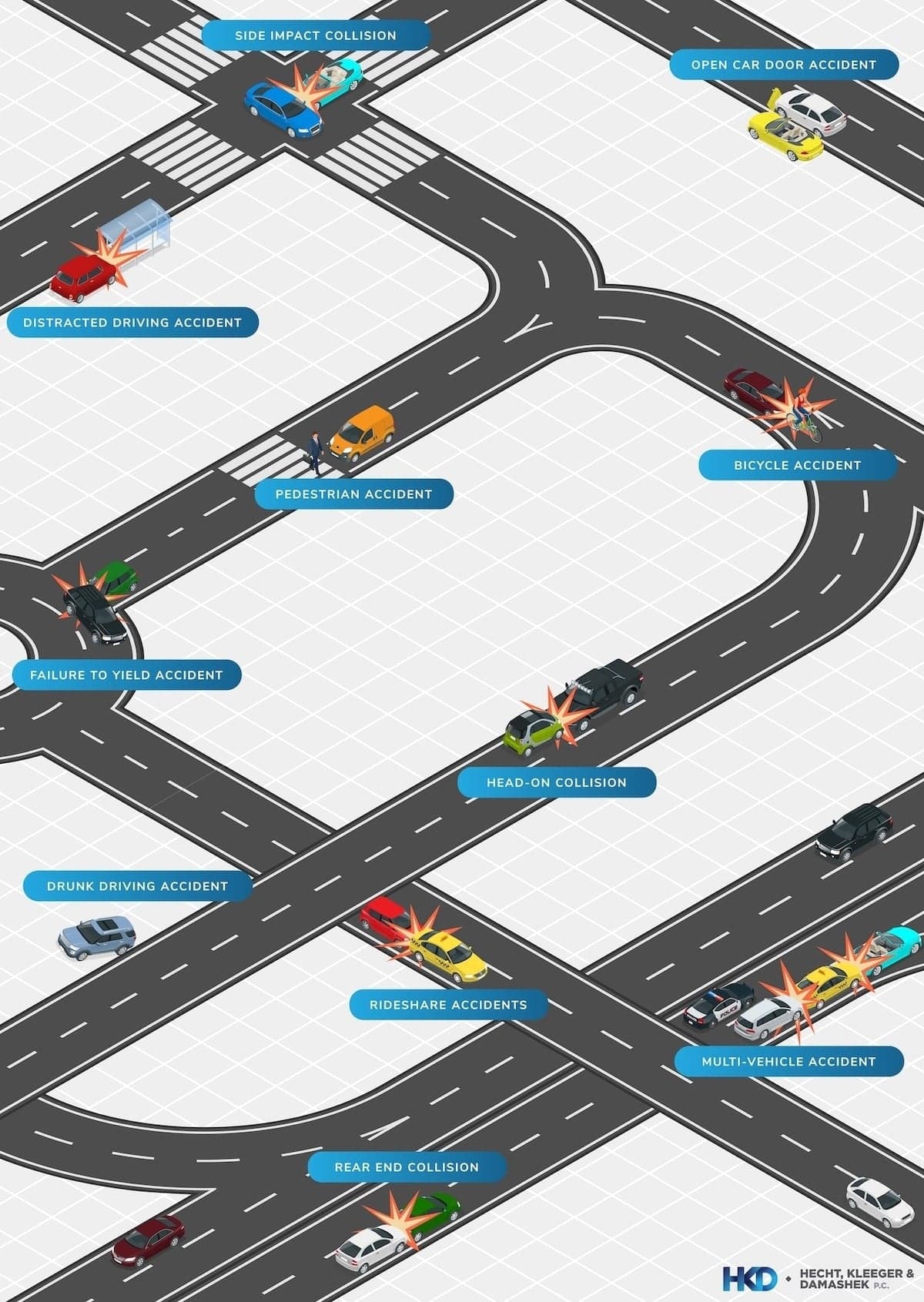 infographic determining fault in a car accident