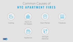 Infographic titled "Common Causes of NYC Apartment Fires" in white circles below the title, graphics illustrate each of the common causes: cooking, electric & oil heaters, open flames, fireplaces, appliances, and wiring & electrical.