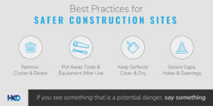 Infographic titled "Best Practices for Safer Construction Sites" Below the title, there are 4 columns with icons illustrating main best practices: Remove clutter & debris, put away tools & equipment after use, keep surfaces clean & dry, and secure caps, holes & openings. After the columns, in italic reads "If you see something that is a potential danger, say something"