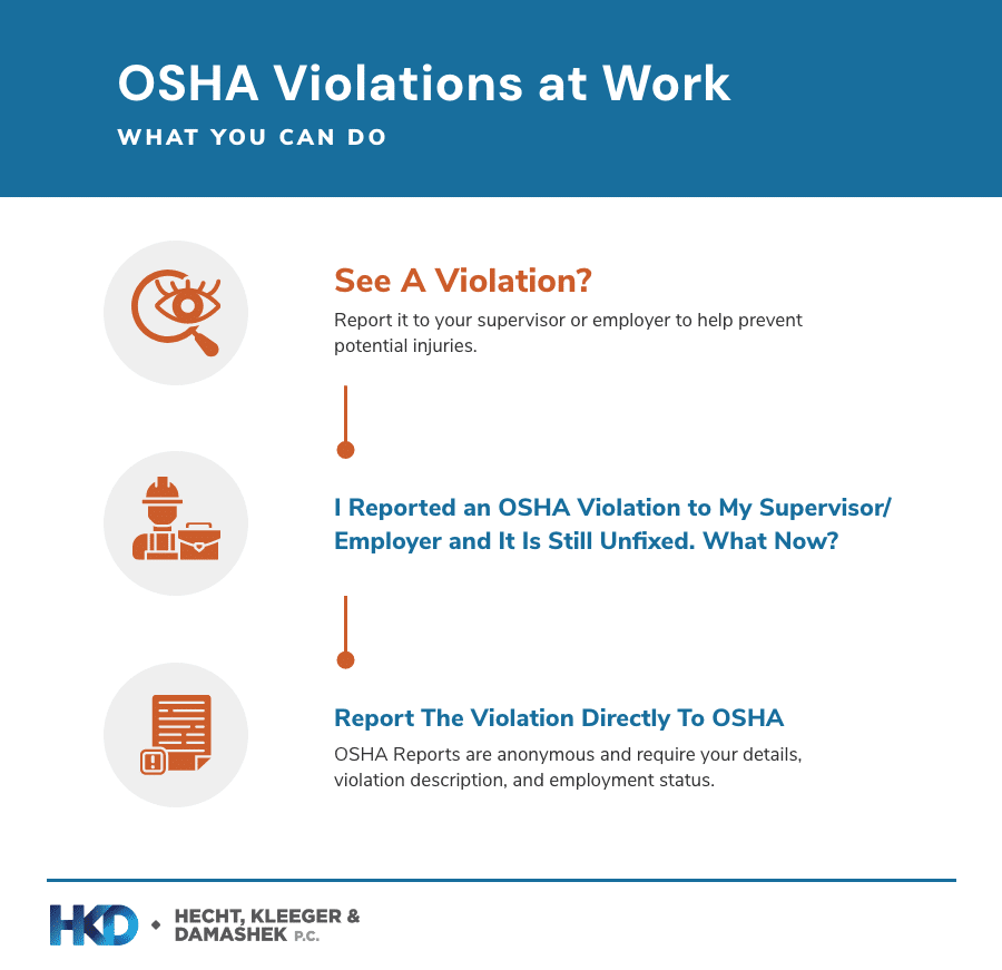 Infographic title: OSHA Violations at Work, What You Need to Know
1) See a violation? Report it to your supervisor/employer to help prevent potential injuries. 
2) I reported an OSHA Violation to my employer and it is still unfixed. What now?
3) Report the violation directly to OSHA. OSHA Reports are anonymous and require your details, violation description and employment status.