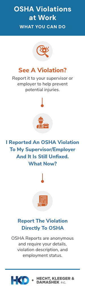 Infographic title: OSHA Violations at Work, What You Need to Know
1) See a violation? Report it to your supervisor/employer to help prevent potential injuries. 
2) I reported an OSHA Violation to my employer and it is still unfixed. What now?
3) Report the violation directly to OSHA. OSHA Reports are anonymous and require your details, violation description and employment status.