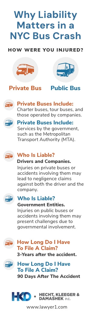 Infographic about why liability matters in a NYC bus crash