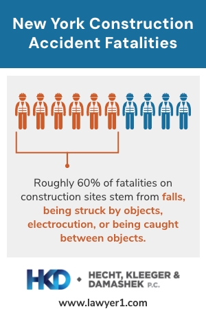 infographic on fatal construction accidents in New York