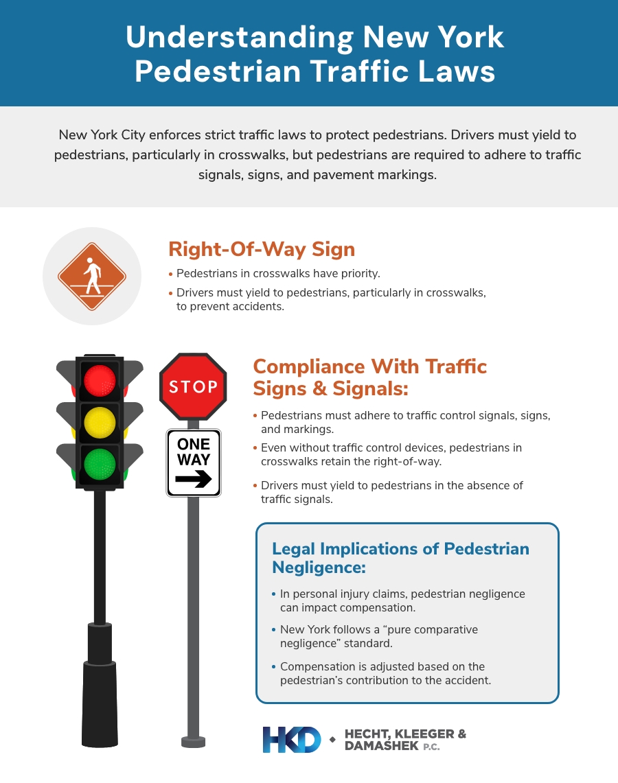 infographic about New York pedestrian traffic laws